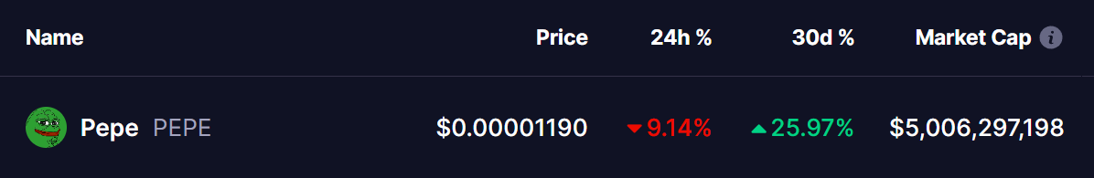 PEPE Coin Price