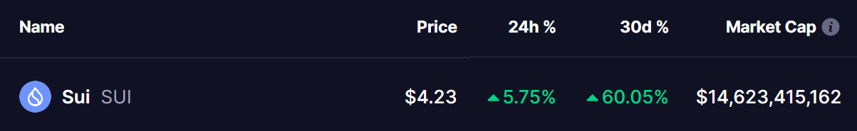 sui coin price
