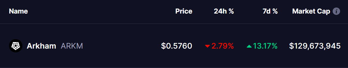 Arkham (ARKM) Price