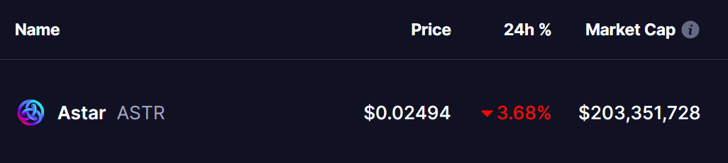 Aster (ASTR) Price