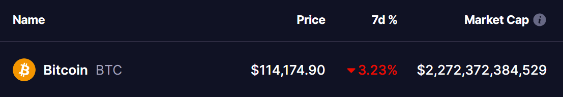 Bitcoin (BTC) Price