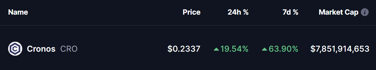 Cronos (CRO) Price