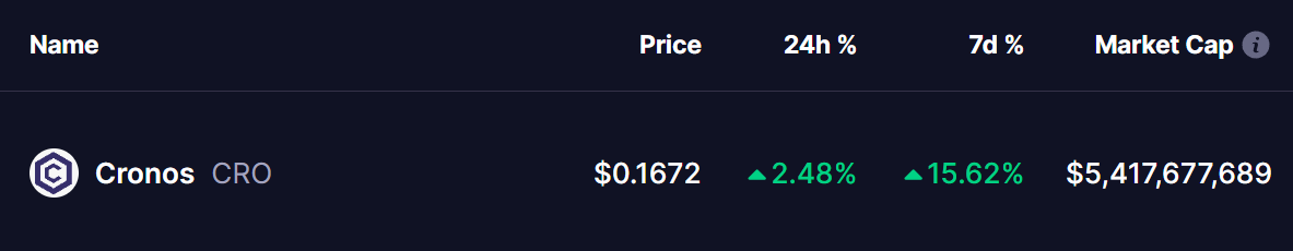 Cronos (CRO) Price