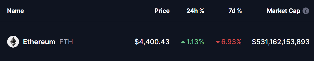 Ethereum (ETH) Price