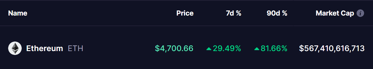 Ethereum (ETH) Price