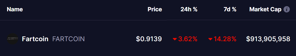FARTCOIIN Price