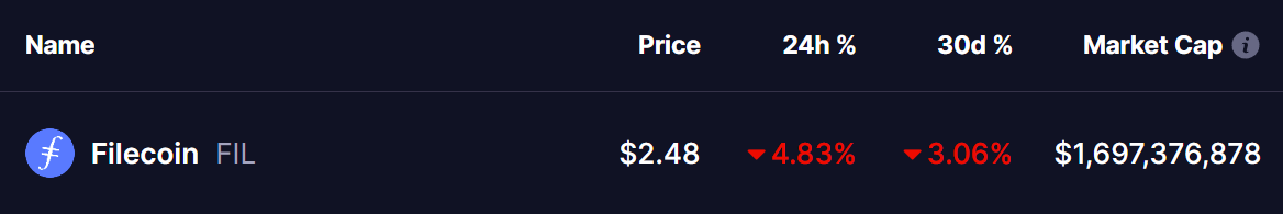 Filecoin (FIL) Price