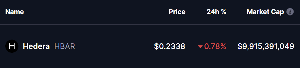Hedera (HBAR) Price