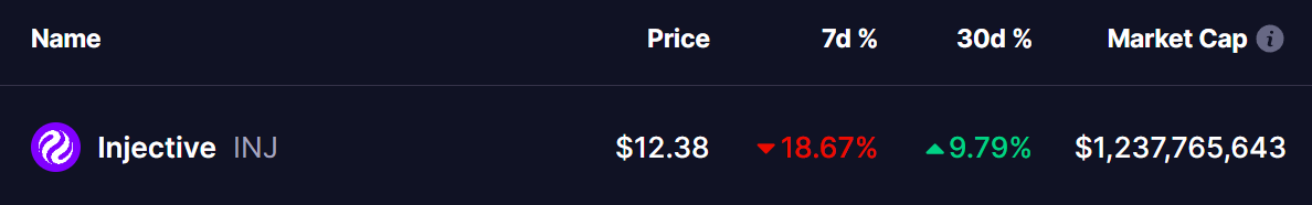 Injective (INJ) Coin Price