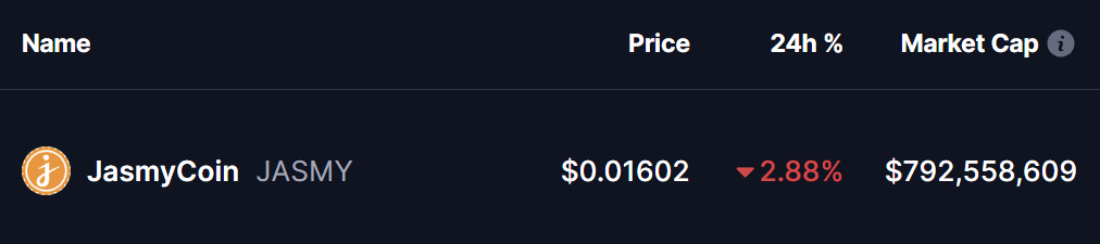 Jasmycoin (JASMY) Price