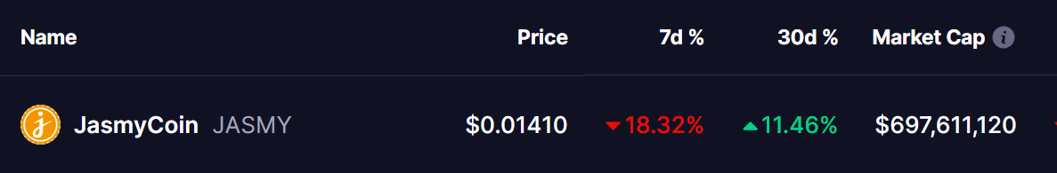 Jasmycoin (JASMY) Price