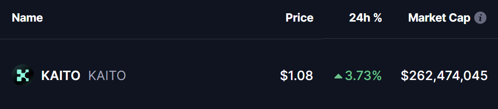 KAITO Token Price