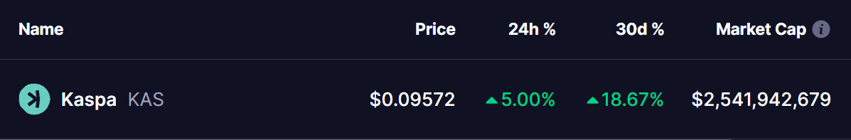 KASPA (KAS) PRICE