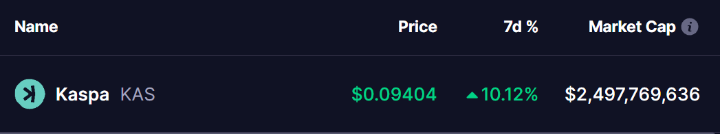 KASPA (KAS) PRICE