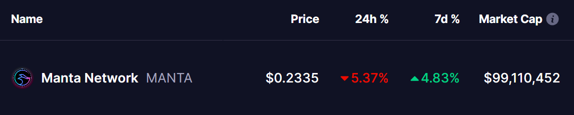 MANTA Token Price