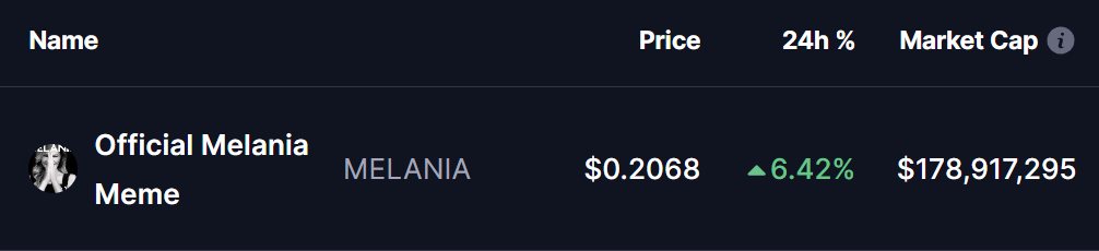 MELANIA Coin Price