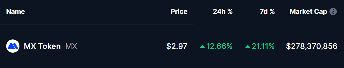 MX Token Price