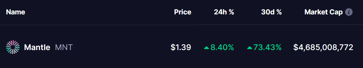 Mantle (MNT) Price