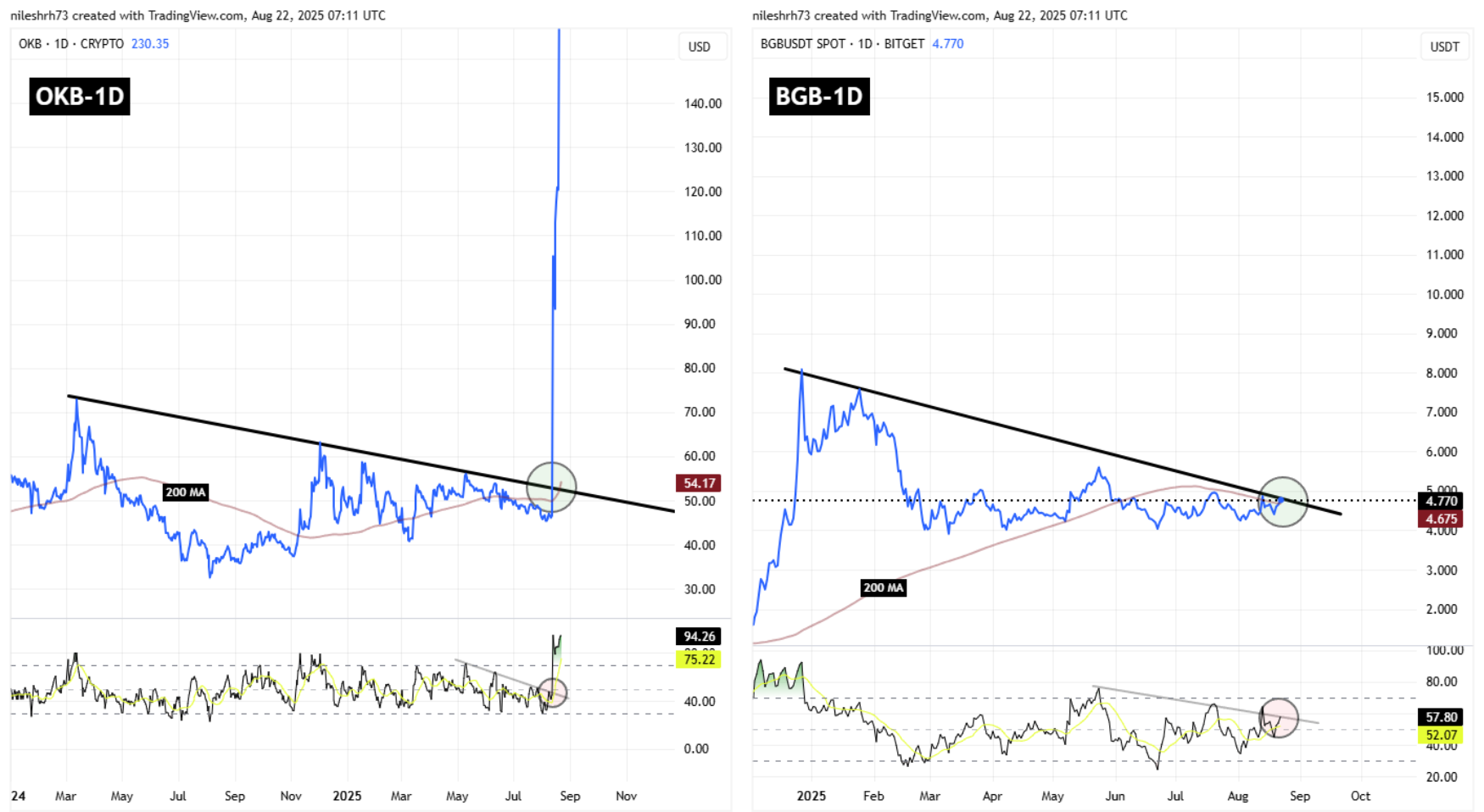 OKB and BGB Fractal Chart