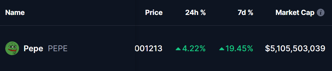 PEPE Coin Price