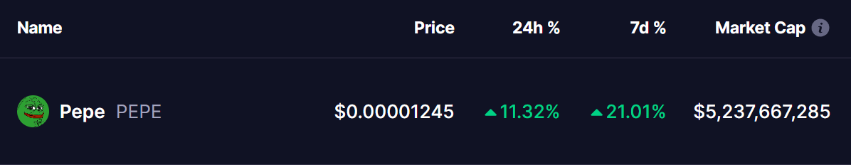 PEPE Coin Price