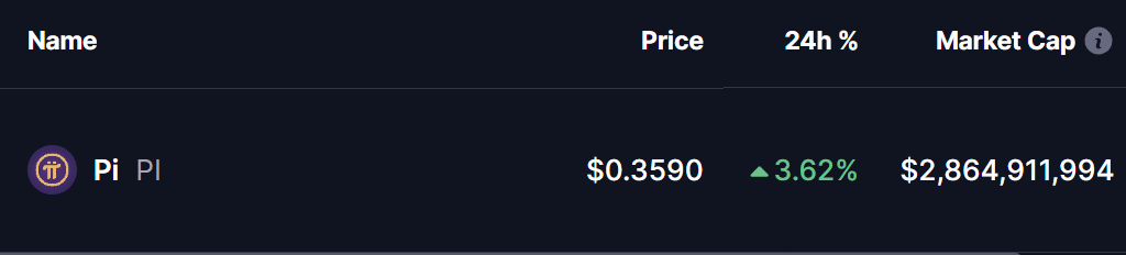 PI Coin Price