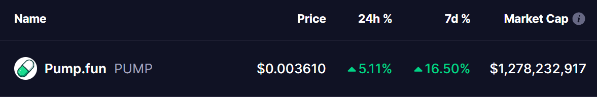 PUMP Token Price