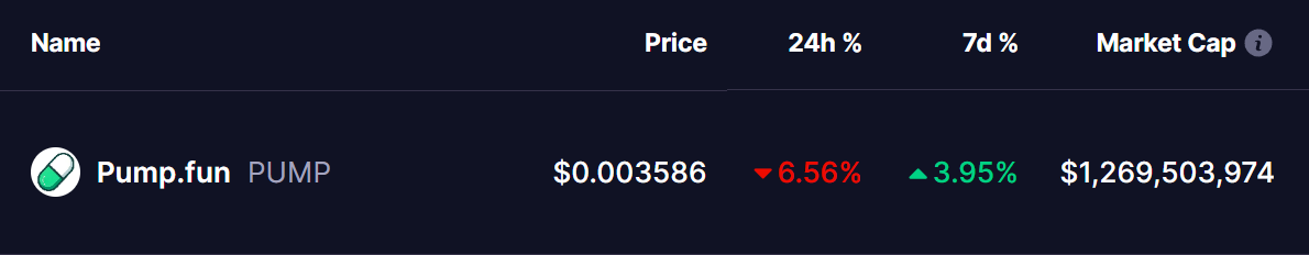 PUMP Token Price