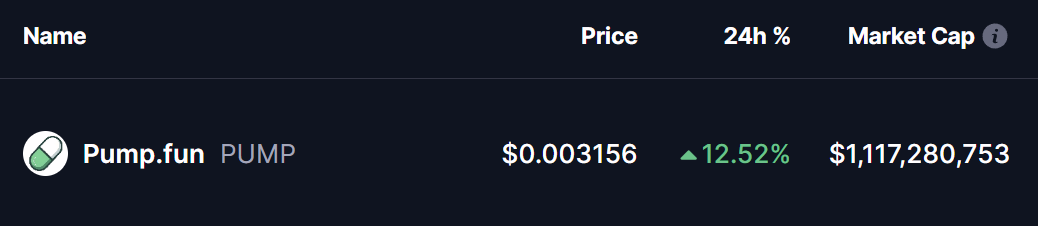 PUMP Token Price