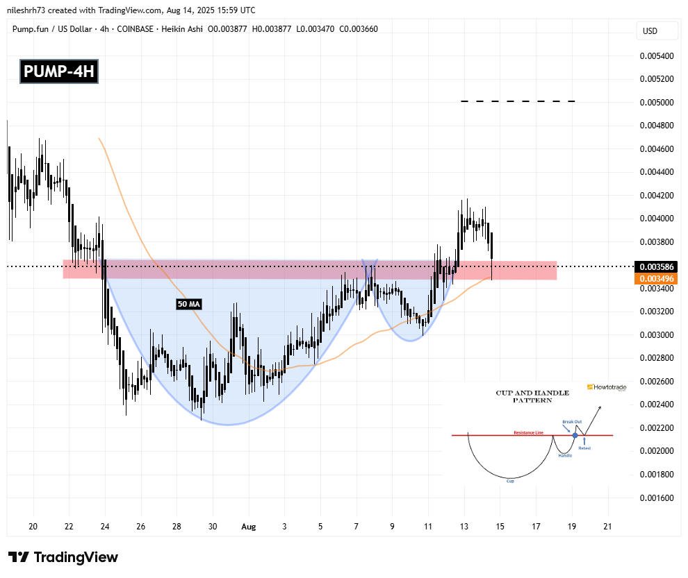 Pump.fun (PUMP) 4H Chart
