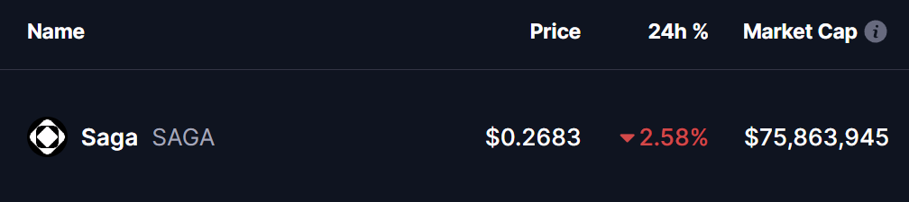SAGA Token Price