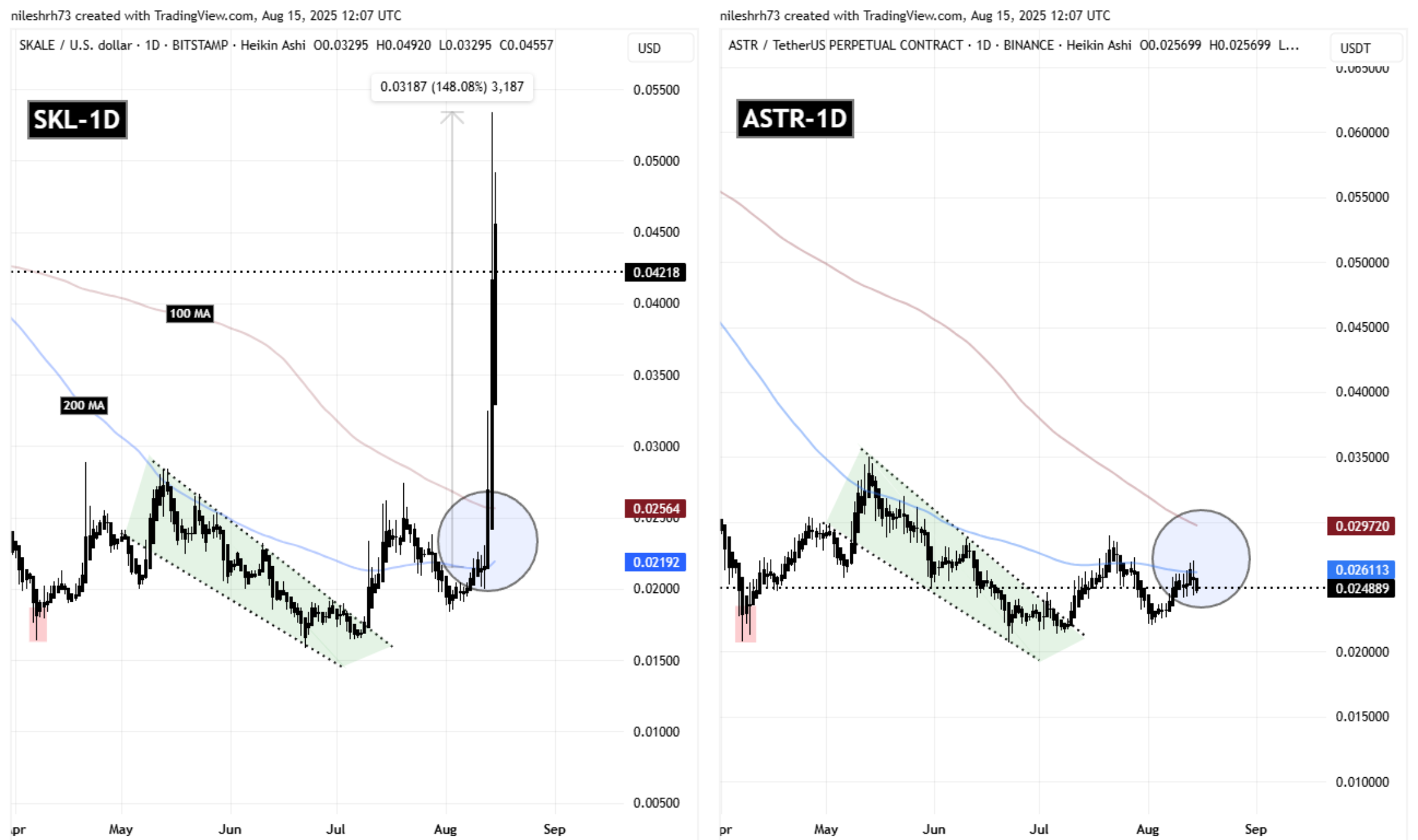 SKL and ASTR Fractal Chart