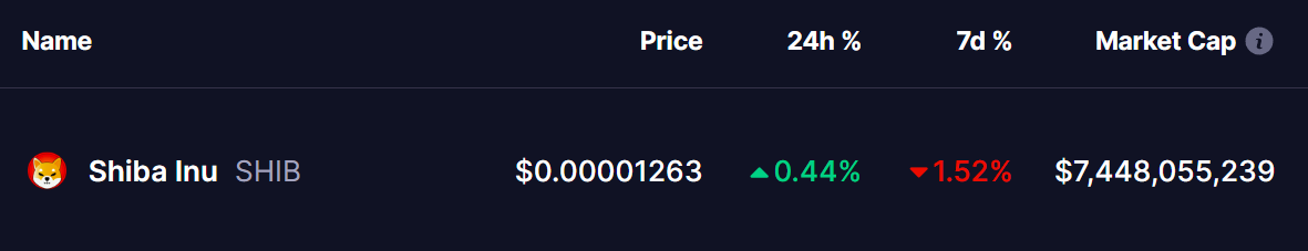 Shiba Inu (SHIB) Price