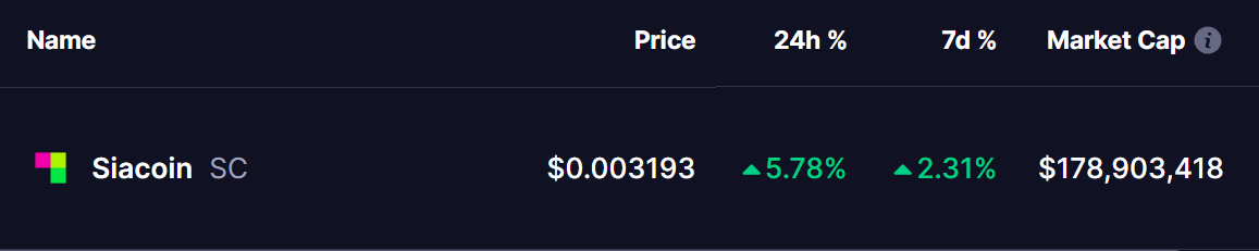 Siacoin (SC) Price