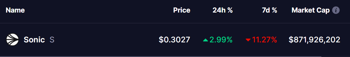 Sonic (S) Price