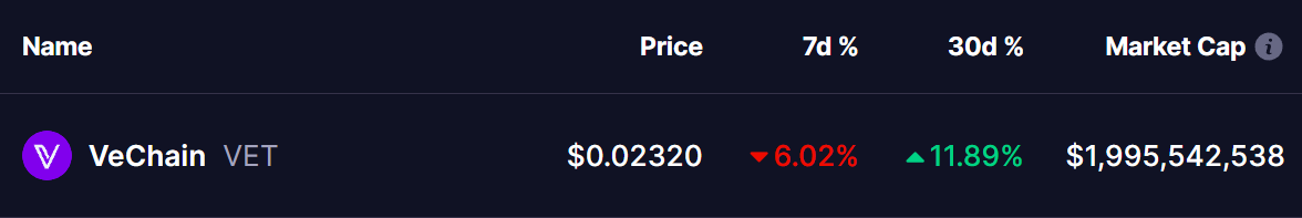 Vechain (VET) Price