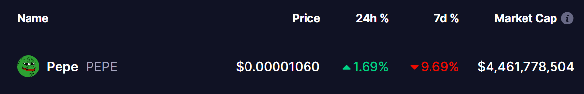 pepe coin price