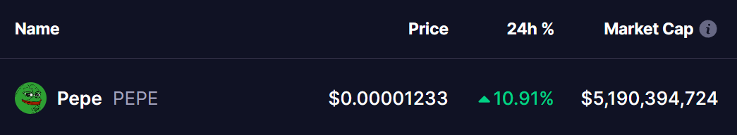 pepe coin price