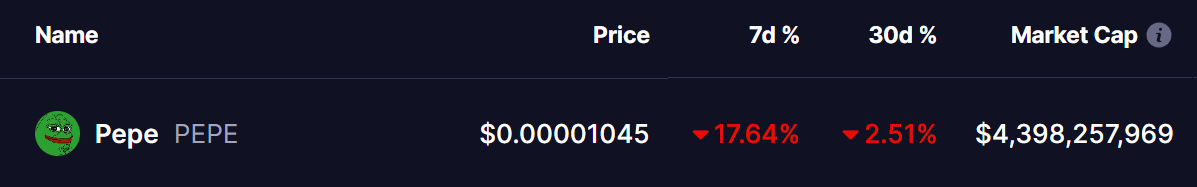 pepe coin price