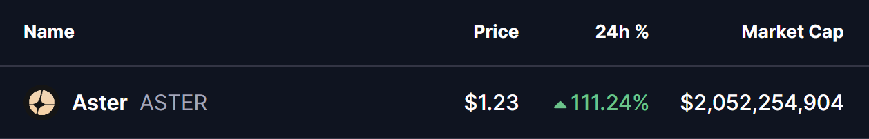 ASTER Token Price