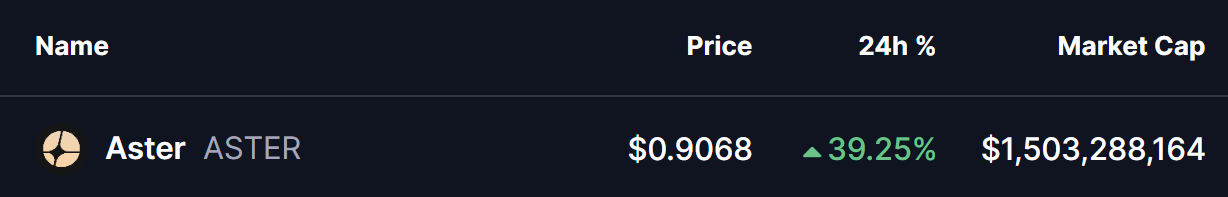 ASTER Token Price