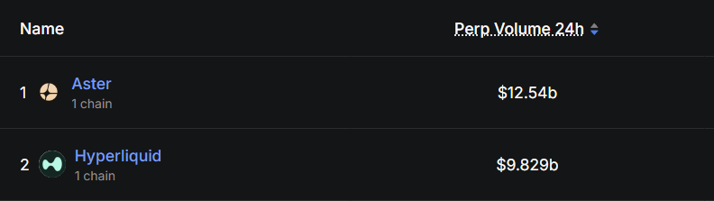 ASTER and HYPERLIQUID Trading Volume Data