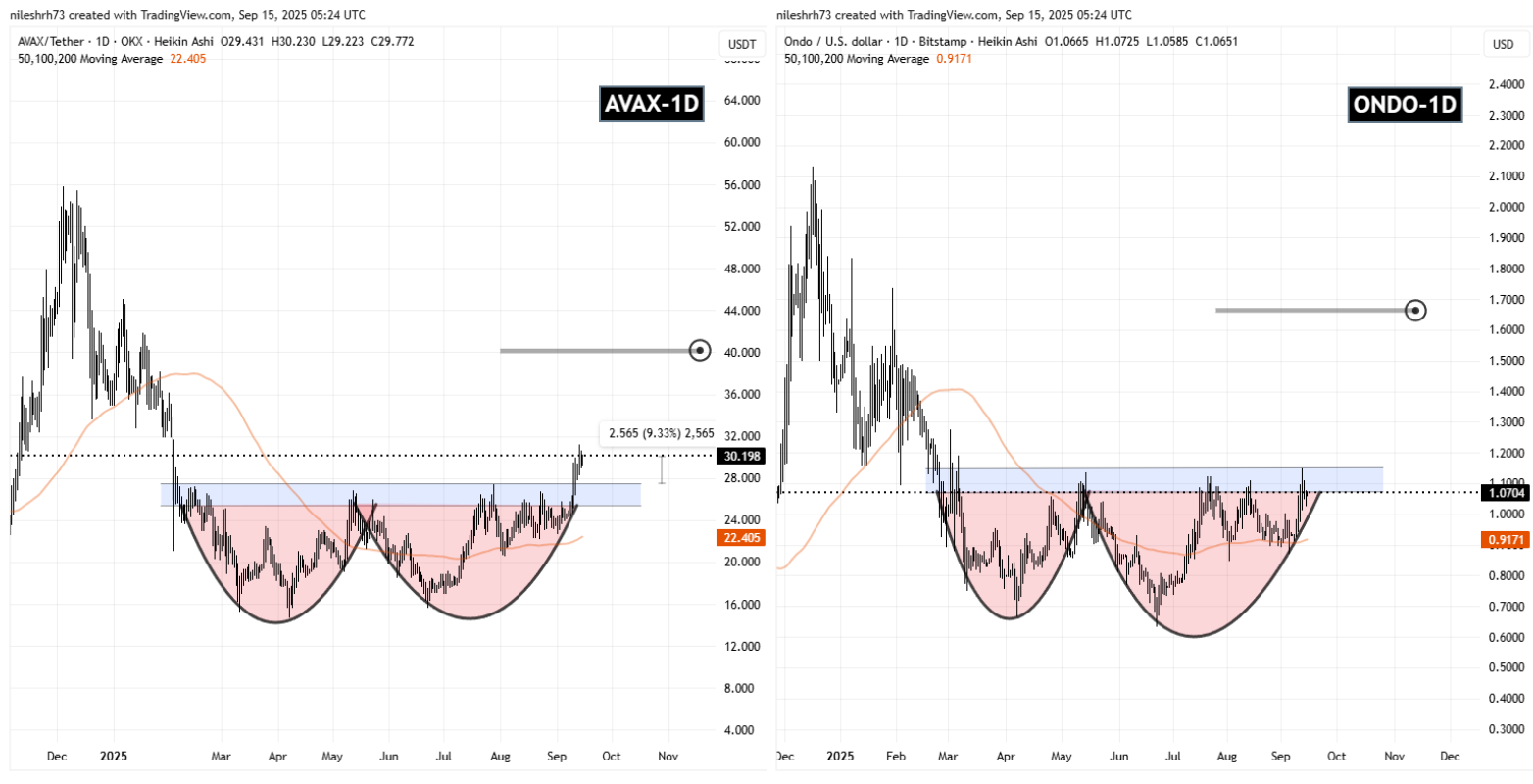 AVAX and ONDO Fractal Chart