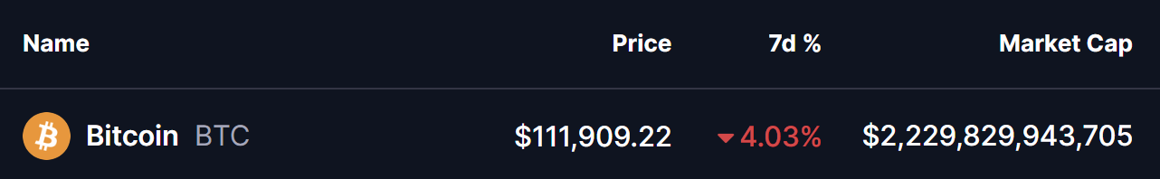 Bitcoin (BTC) Price