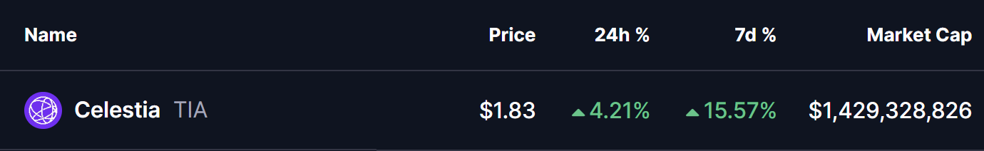 Celestia (TIA) Price