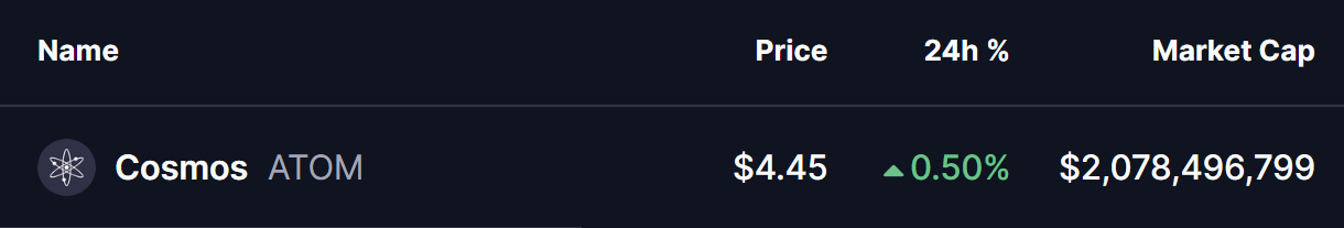 Cosmos (ATOM) Price