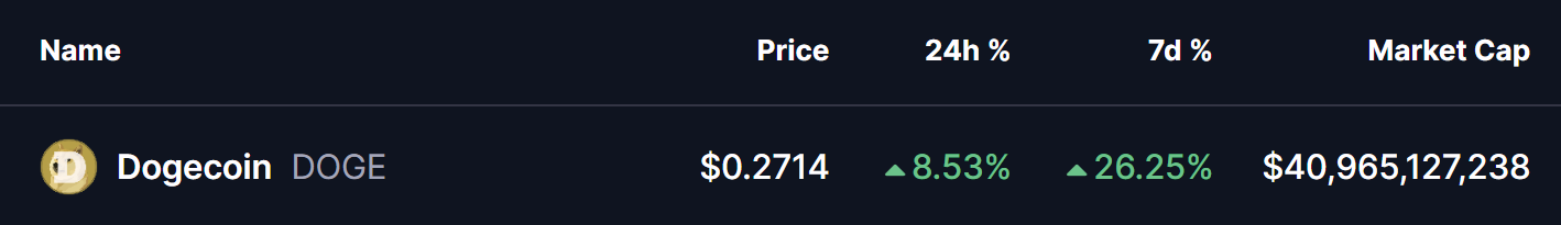 Dogecoin (DOGE) Price