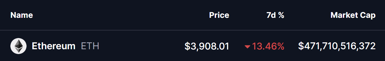 Ethereum (ETH) Price