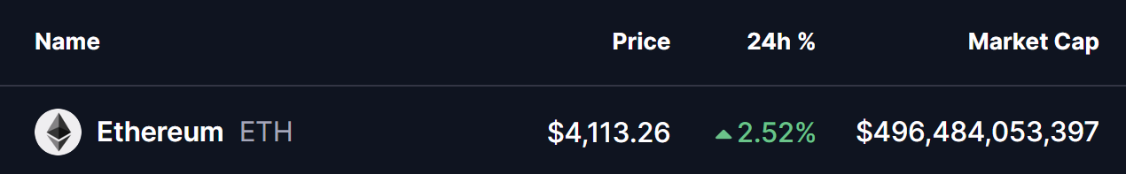 Ethereum (ETH) Price