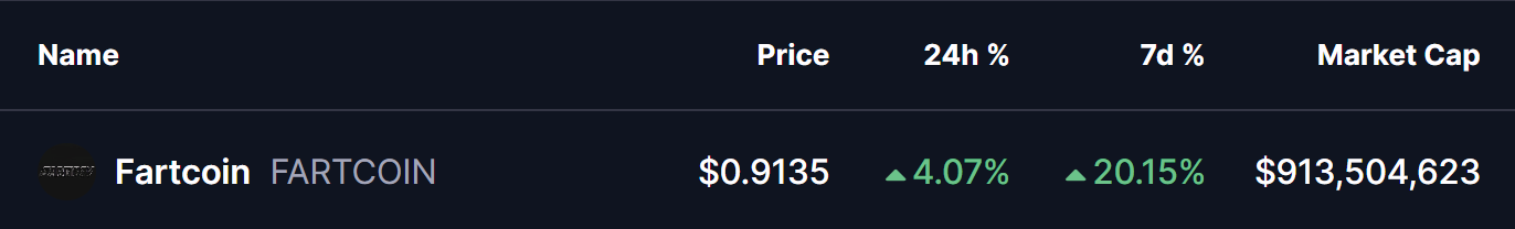 FARTCOIN Price